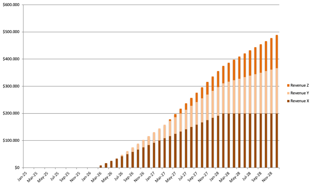 Business case graph with revenue growth